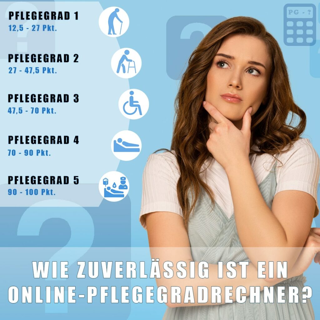 Online-Pflegegradrechner zur Ermittlung des individuellen Pflegegrades nach Punktesystem.